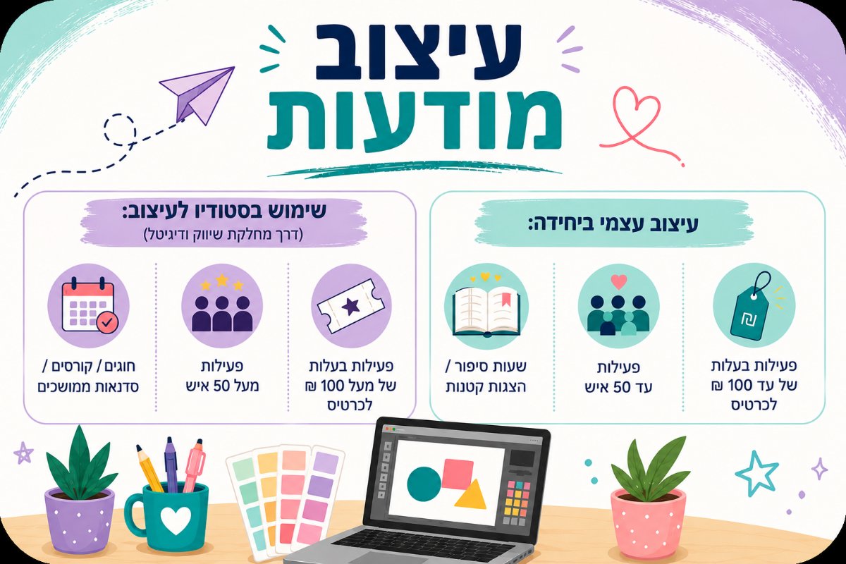 נוהל עיצוב מודעות