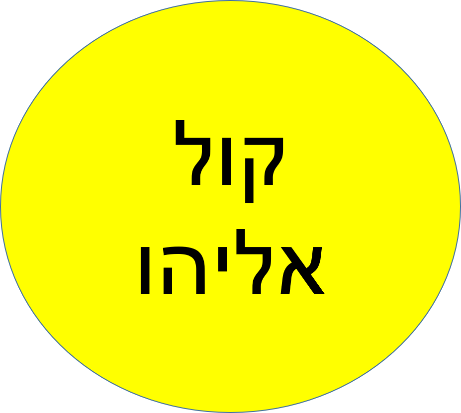 ביה"ס של החגים חנוכה תשפ"ו- קול אליהו