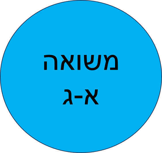 ביה"ס של החגים חנוכה תשפ"ו- משואה