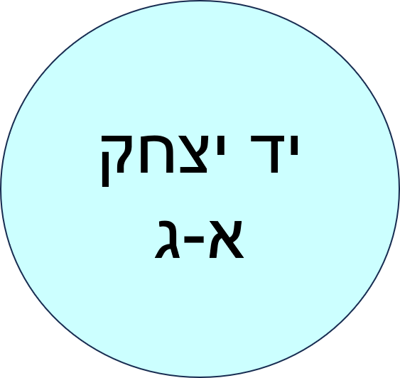 ביה"ס של החגים חנוכה תשפ"ו- יד יצחק