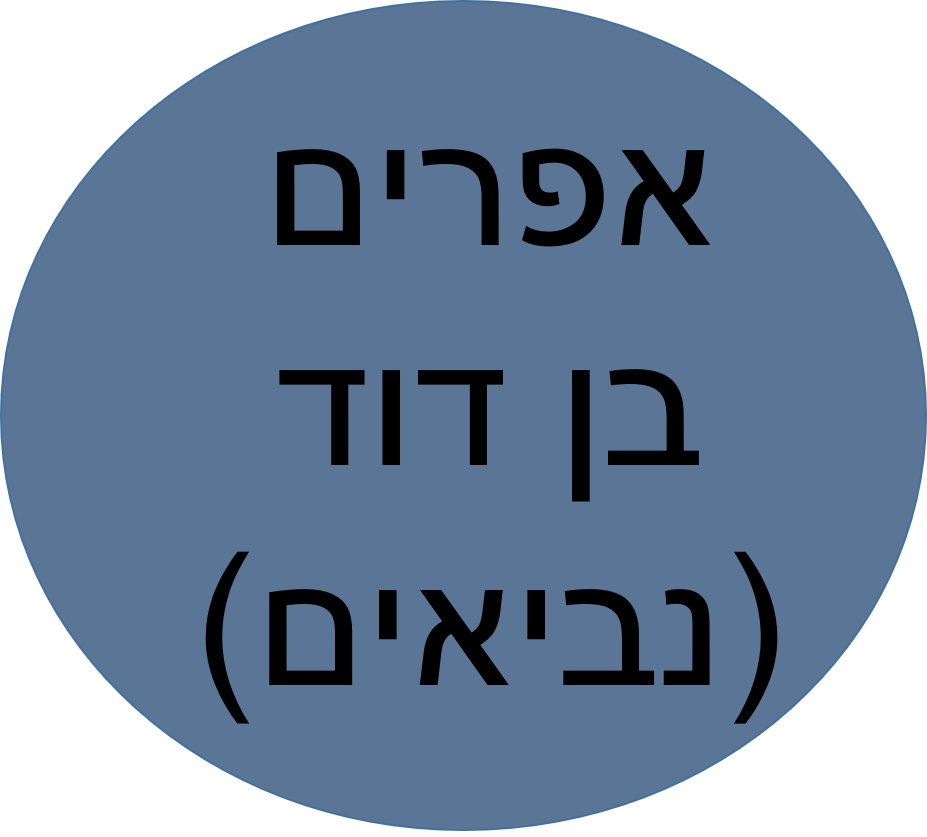ביה"ס של החגים חנוכה תשפ"ו- אפרים בן דוד