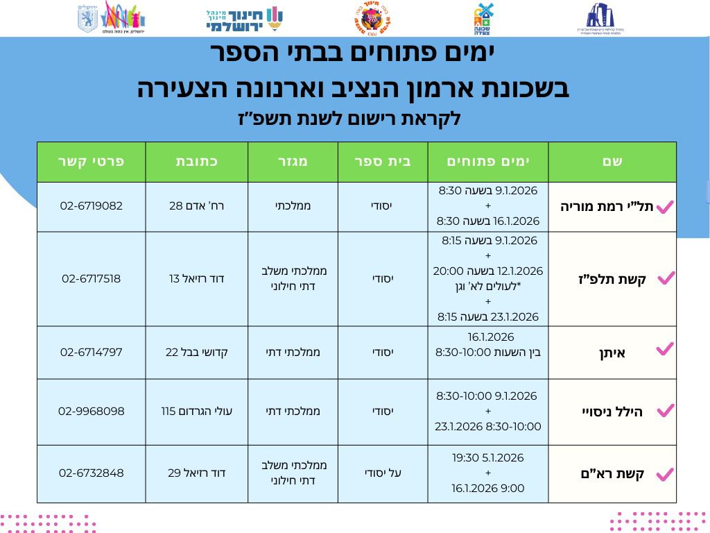 יום פתוח תל״י רמת מוריה