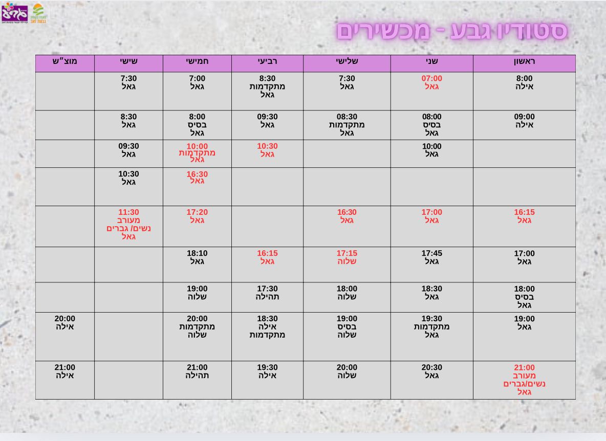 תמונה מתוך הפלייר